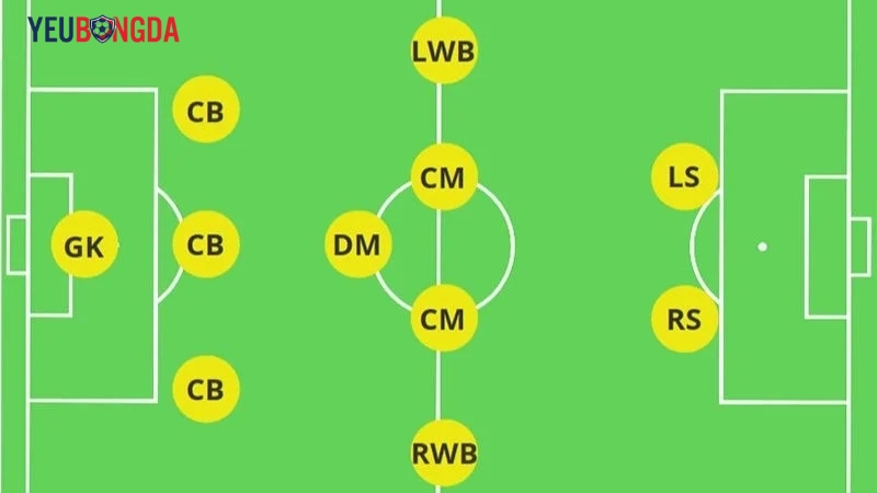 Cân bằng công - thủ giúp hạn chế điểm yếu và kiểm soát thế trận.