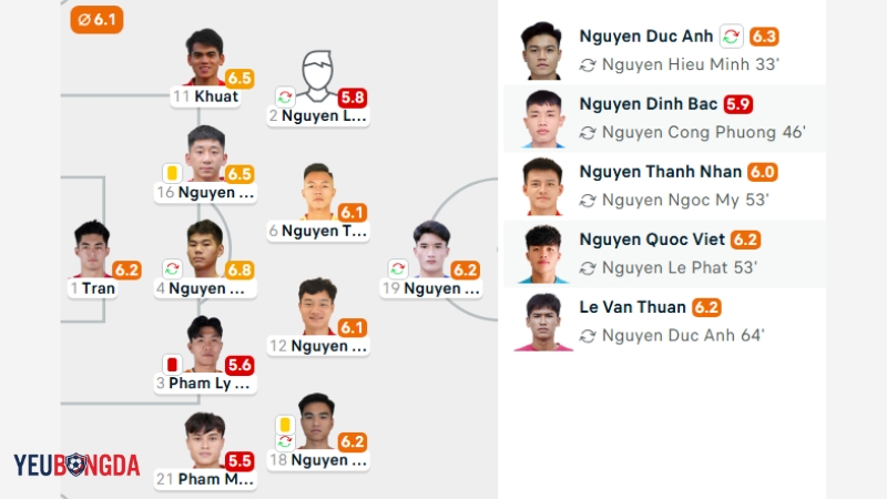 Chấm điểm cầu thủ U23 Việt Nam sau mỗi trận đấu