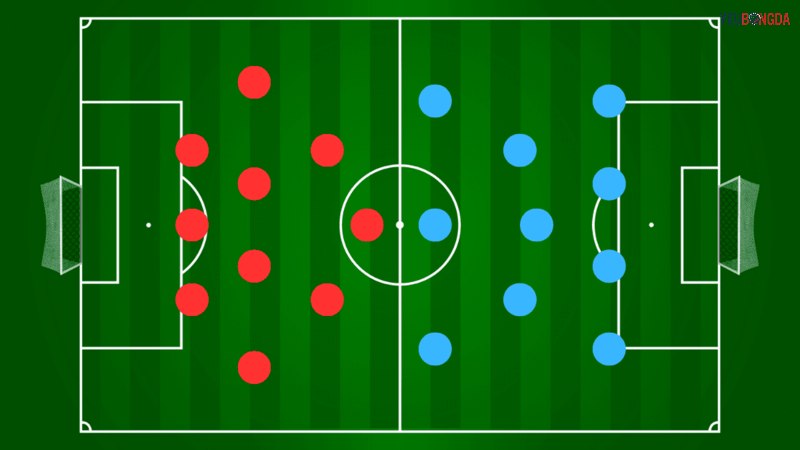 Từng vị trí trong đội hình có nhiệm vụ riêng