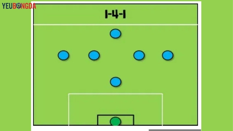 Sơ đồ 1-4-1 (Tổng lực trung tuyến)