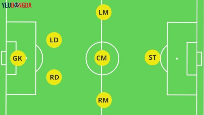 Sơ đồ 2-3-1 (Hình cánh cung)