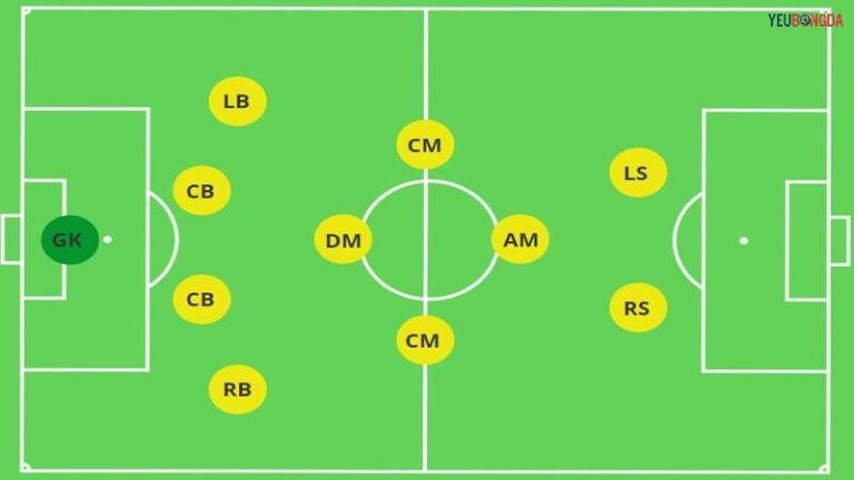 tất cả vị trí trong bóng đá